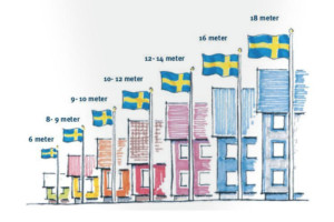 Höjd på flaggstången i förhållande till huset